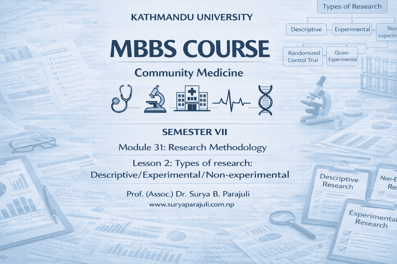 Types of research: Descriptive/Experimental/Non-experimental